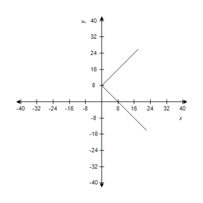 <strong>Select the curve represented by the parametric equations. </strong> A) B) C) D) E)