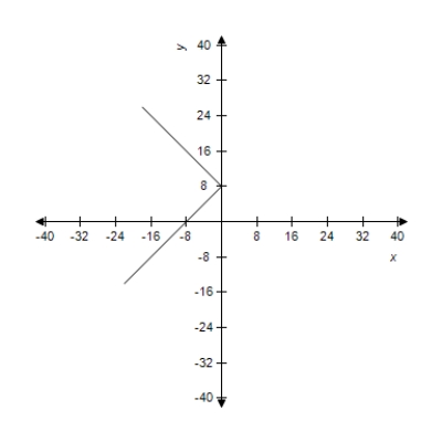 <strong>Select the curve represented by the parametric equations. </strong> A) B) C) D) E)
