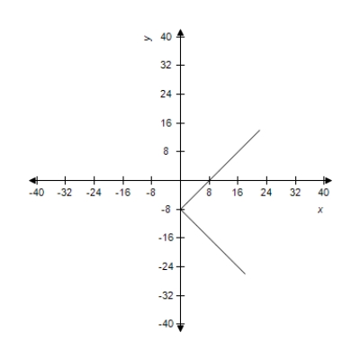 <strong>Select the curve represented by the parametric equations. </strong> A) B) C) D) E)