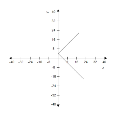 <strong>Select the curve represented by the parametric equations. </strong> A) B) C) D) E)