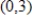 <strong>The -coordinate system has been rotated degrees from the -coordinate system.The coordinates of a point in the -coordinate system are given.Find the coordinates of the point in the rotated coordinate system. , </strong> A) B) C) D) E)