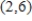 <strong>The -coordinate system has been rotated degrees from the -coordinate system.The coordinates of a point in the -coordinate system are given.Find the coordinates of the point in the rotated coordinate system. , </strong> A) B) C) D) E)