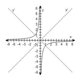 <strong>Select the graph of the following equation,showing both sets of axes. </strong> A) B) C) D) E)