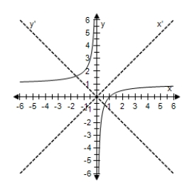 <strong>Select the graph of the following equation,showing both sets of axes. </strong> A) B) C) D) E)