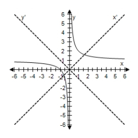 <strong>Select the graph of the following equation,showing both sets of axes. </strong> A) B) C) D) E)