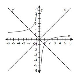 <strong>Select the graph of the following equation,showing both sets of axes. </strong> A) B) C) D) E)