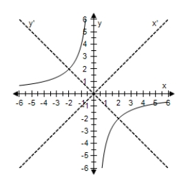 <strong>Select the graph of the following equation,showing both sets of axes. </strong> A) B) C) D) E)