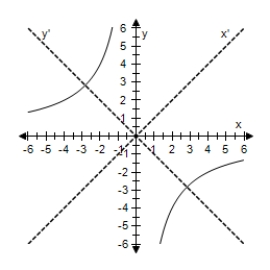 <strong>Select the graph of the following equation,showing both sets of axes. </strong> A) B) C) D) E)