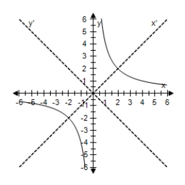 <strong>Select the graph of the following equation,showing both sets of axes. </strong> A) B) C) D) E)