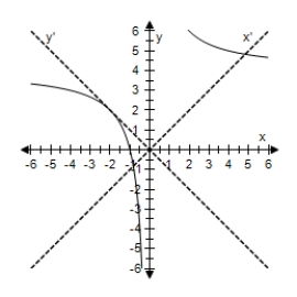 <strong>Select the graph of the following equation,showing both sets of axes. </strong> A) B) C) D) E)