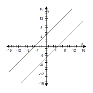 <strong>Use a graphing utility to graph the conic.Determine the angle through which the axes are rotated. </strong> A) , B) , C) , D) , E) ,
