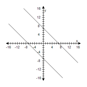 <strong>Use a graphing utility to graph the conic.Determine the angle through which the axes are rotated. </strong> A) , B) , C) , D) , E) ,