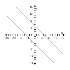 <strong>Use a graphing utility to graph the conic.Determine the angle through which the axes are rotated. </strong> A) , B) , C) , D) , E) ,
