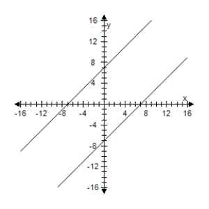 <strong>Use a graphing utility to graph the conic.Determine the angle through which the axes are rotated. </strong> A) , B) , C) , D) , E) ,
