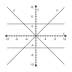 <strong>Select the graph of the following equation. </strong> A) B) C) D) E)