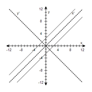 <strong>Select the graph of the following equation. </strong> A) B) C) D) E)
