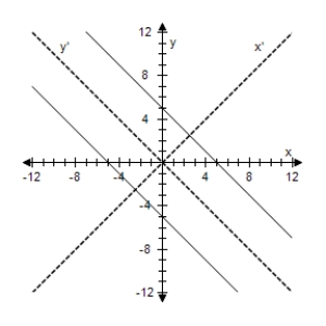<strong>Select the graph of the following equation. </strong> A) B) C) D) E)