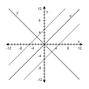 <strong>Select the graph of the following equation. </strong> A) B) C) D) E)