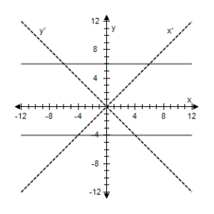 <strong>Select the graph of the following equation. </strong> A) B) C) D) E)