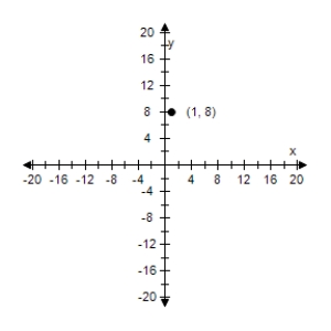 <strong>Select the graph of degenerate conic. </strong> A) B) C) D) E)