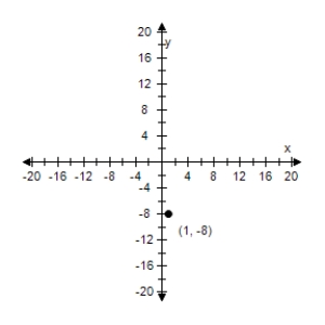 <strong>Select the graph of degenerate conic. </strong> A) B) C) D) E)