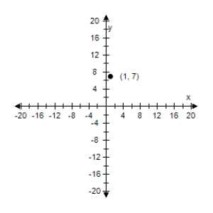<strong>Select the graph of degenerate conic. </strong> A) B) C) D) E)
