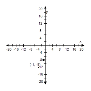 <strong>Select the graph of degenerate conic. </strong> A) B) C) D) E)