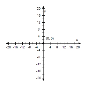 <strong>Select the graph of degenerate conic. </strong> A) B) C) D) E)