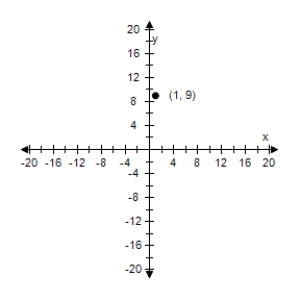 <strong>Select the graph of degenerate conic. </strong> A) B) C) D) E)