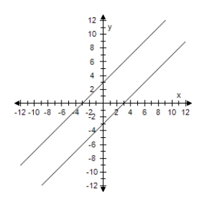 <strong>Select the graph of degenerate conic. </strong> A) B) C) D) E)