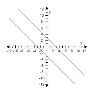 <strong>Select the graph of degenerate conic. </strong> A) B) C) D) E)