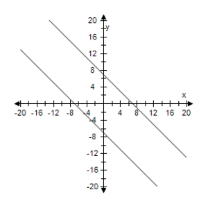 <strong>Select the graph of degenerate conic. </strong> A) B) C) D) E)