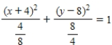 <strong>Identify the conic by writing the equation in standard form. </strong> A) ;ellipse B) ;ellipse C) ;ellipse D) ;ellipse E) ;circle