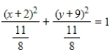 <strong>Identify the conic by writing the equation in standard form. </strong> A) ;ellipse B) ;ellipse C) ;circle D) ;circle E) ;circle