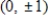 <strong>Find the center,vertices and foci of the hyperbola.​   ​</strong> A)Center: (0,0) Vertices:   Foci:   B)Center:   Vertices:   Foci:   C)Center: (0,0) Vertices:   Foci:   D)Center:   Vertices: ​   Foci:   E)Center:   Vertices:   Foci:   <div style=padding-top: 35px> 
