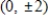 <strong>Find the center,vertices and foci of the hyperbola.​   ​</strong> A)Center: (0,0) Vertices:   Foci:   B)Center: (0,0) Vertices:   Foci:   C)Center:   Vertices:   Foci:   D)Center:   Vertices:   Foci:   E)Center: (0,0) Vertices:   Foci:   <div style=padding-top: 35px> 