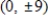 <strong>Find the standard form of the equation of the hyperbola with the given characteristics and center at the origin. ​ Vertices:   ;foci:   ​</strong> A)   B)   C)   D)   E)   <div style=padding-top: 35px> 