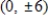 <strong>Find the standard form of the equation of the hyperbola with the given characteristics and center at the origin. ​ Vertices:   ;asymptotes:   ​</strong> A)   B)   C)   D)   E)   <div style=padding-top: 35px> 