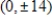 <strong>Find the standard form of the equation of the hyperbola with the given characteristics and center at the origin. ​ Vertices:   ;asymptotes:   ​</strong> A)   B)   C)   D)   E)   <div style=padding-top: 35px> 
