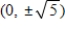 <strong>Find the center,vertices and foci of the hyperbola.​   ​</strong> A)Center: (0,0) Vertices: (0,0) Foci:   B)Center: (0,0) Vertices:   Foci:   C)Center: (0,0) Vertices:   Foci:   D)Center: (0,0) Vertices:   Foci:   E)Center: (0,0) Vertices:   Foci:   <div style=padding-top: 35px> 