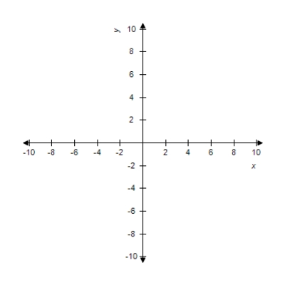 <strong>Select the correct graph of the following equations of the hyperbola and find the center of hyperbola.​   ​</strong> A)Center: (0,0) ​   B)Center: (0,0) ​   C)Center:   ​   D)Center: (0,0) ​   E)Center:   ​   <div style=padding-top: 35px> 