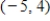 <strong>Select the correct graph of the following equations of the hyperbola and find the center of the hyperbola.​   ​</strong> A)Center:   ​   B)Center: (5,4) ​   C)Center: (0,0)   D)Center:     ​ E)Center: (0,0)   ​ <div style=padding-top: 35px> 