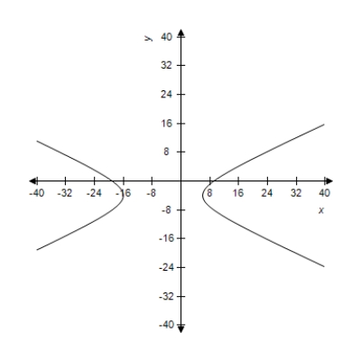 <strong>Select the correct graph of the following equations of the hyperbola and find the center of the hyperbola.​   ​</strong> A)Center:   ​   B)Center: (5,4) ​   C)Center: (0,0)   D)Center:     ​ E)Center: (0,0)   ​ <div style=padding-top: 35px> 