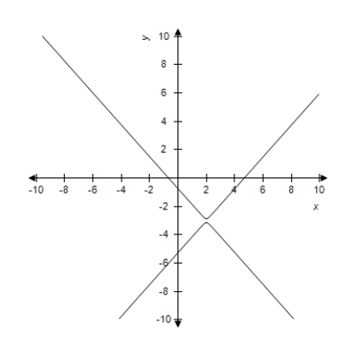 <strong>Select the correct graph of the following equations of the hyperbola and find the center of the hyperbola.​   ​</strong> A)Center: (2,- 3)   B)Center: (0,0)   C)Center: (2,- 3)   D)Center: (0,0)   ​ E)Center: (2,- 3)   <div style=padding-top: 35px> 