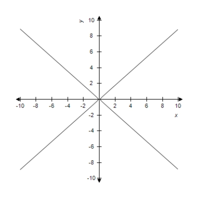 <strong>Select the correct graph of the following equations of the hyperbola and find the center of the hyperbola.​   ​</strong> A)Center: (2,- 3)   B)Center: (0,0)   C)Center: (2,- 3)   D)Center: (0,0)   ​ E)Center: (2,- 3)   <div style=padding-top: 35px> 