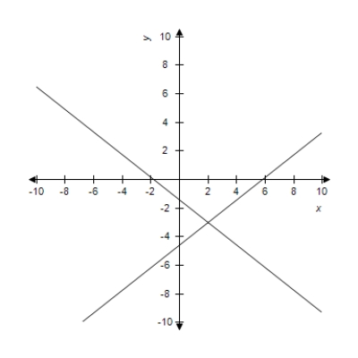 <strong>Select the correct graph of the following equations of the hyperbola and find the center of the hyperbola.​   ​</strong> A)Center: (2,- 3)   B)Center: (0,0)   C)Center: (2,- 3)   D)Center: (0,0)   ​ E)Center: (2,- 3)   <div style=padding-top: 35px> 