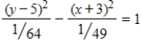 <strong>Select the correct graph of the following equations of the hyperbola and find the center of the hyperbola.​   ​</strong> A)Center: (-3,5) ​   B)Center: (0,0)   ​ C)Center: (3,- 5)   D)Center: (0,0)   E)Center: (3,5)   <div style=padding-top: 35px> 