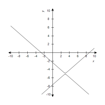 <strong>Select the correct graph of the following equations of the hyperbola and find the center of the hyperbola.​   ​</strong> A)Center: (-3,5) ​   B)Center: (0,0)   ​ C)Center: (3,- 5)   D)Center: (0,0)   E)Center: (3,5)   <div style=padding-top: 35px> 