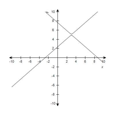 <strong>Select the correct graph of the following equations of the hyperbola and find the center of the hyperbola.​   ​</strong> A)Center: (-3,5) ​   B)Center: (0,0)   ​ C)Center: (3,- 5)   D)Center: (0,0)   E)Center: (3,5)   <div style=padding-top: 35px> 