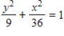 <strong>Select the correct equation of the following graph.​   ​</strong> A)   B)   C)   D)   E)   <div style=padding-top: 35px> 